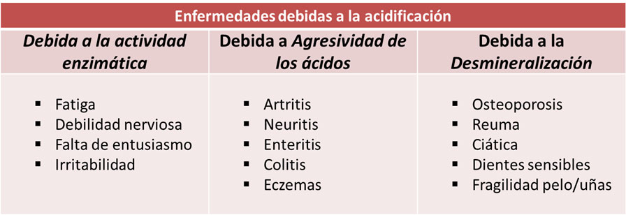 151116_fb_enfermedades_acid