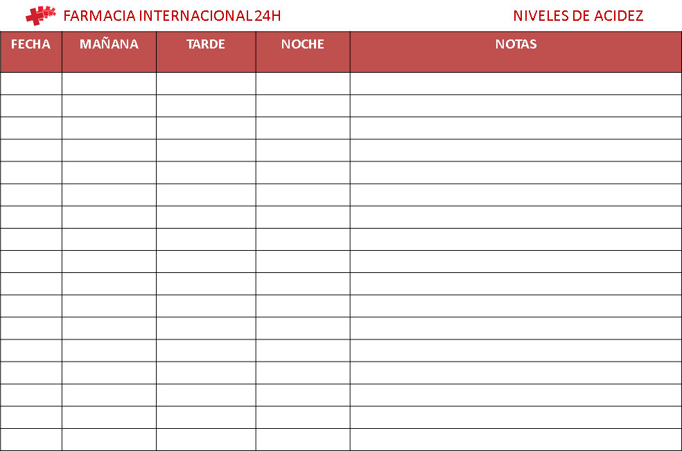 Tabla medidas pH orina