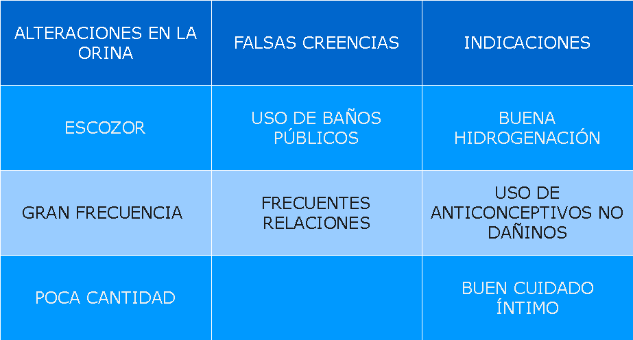 cuadro_cistitis