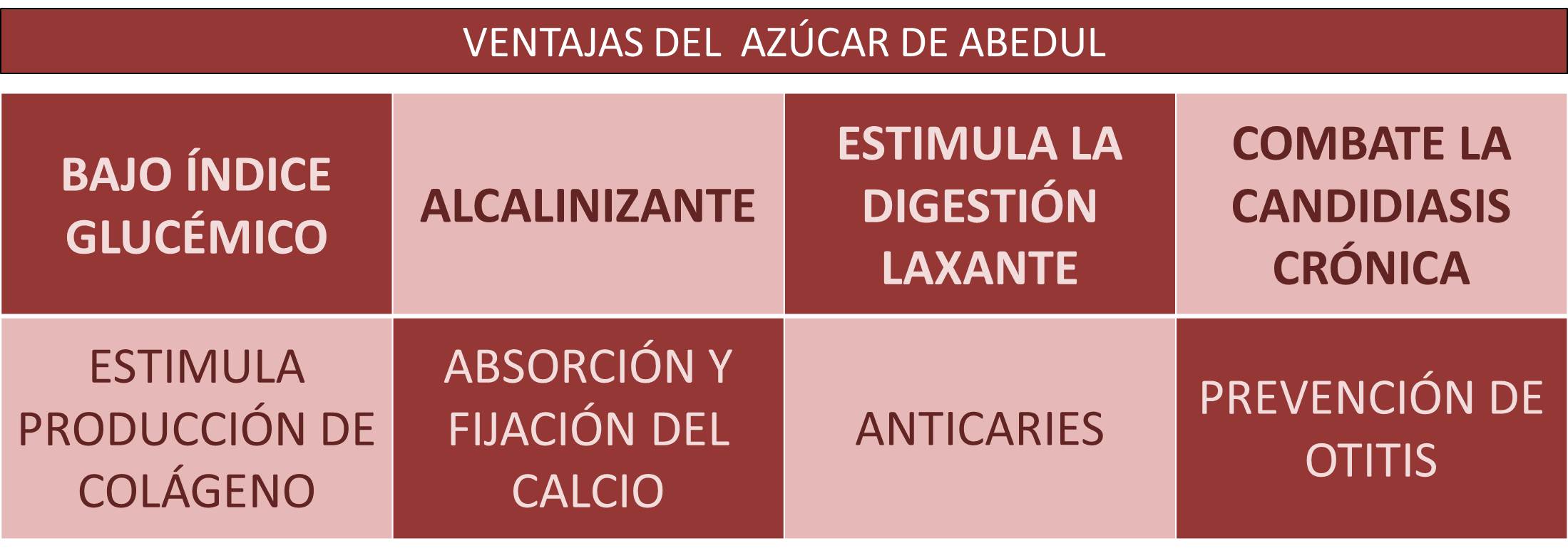 Cuadro con las ventajas del azucar de abedul